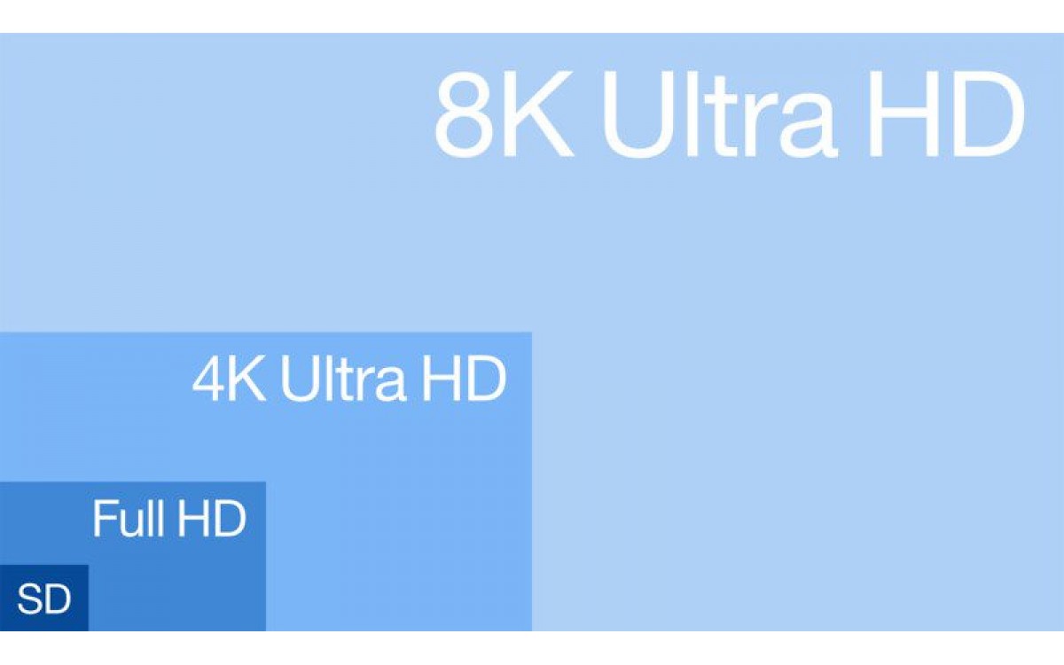 Sự khác biệt giữa chất lượng hình ảnh SD - HD - FULL HD - 2K - 4K - 8K ảnh hưởng thế nào đến ngành n